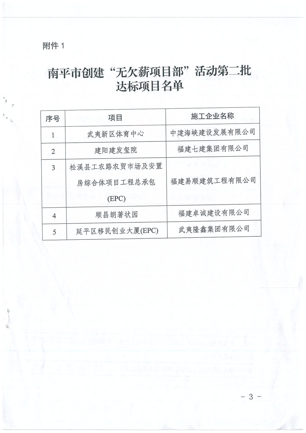 喜訊！福建易順建筑工程有限公司獲評“2020年度無(wú)欠薪項目部”